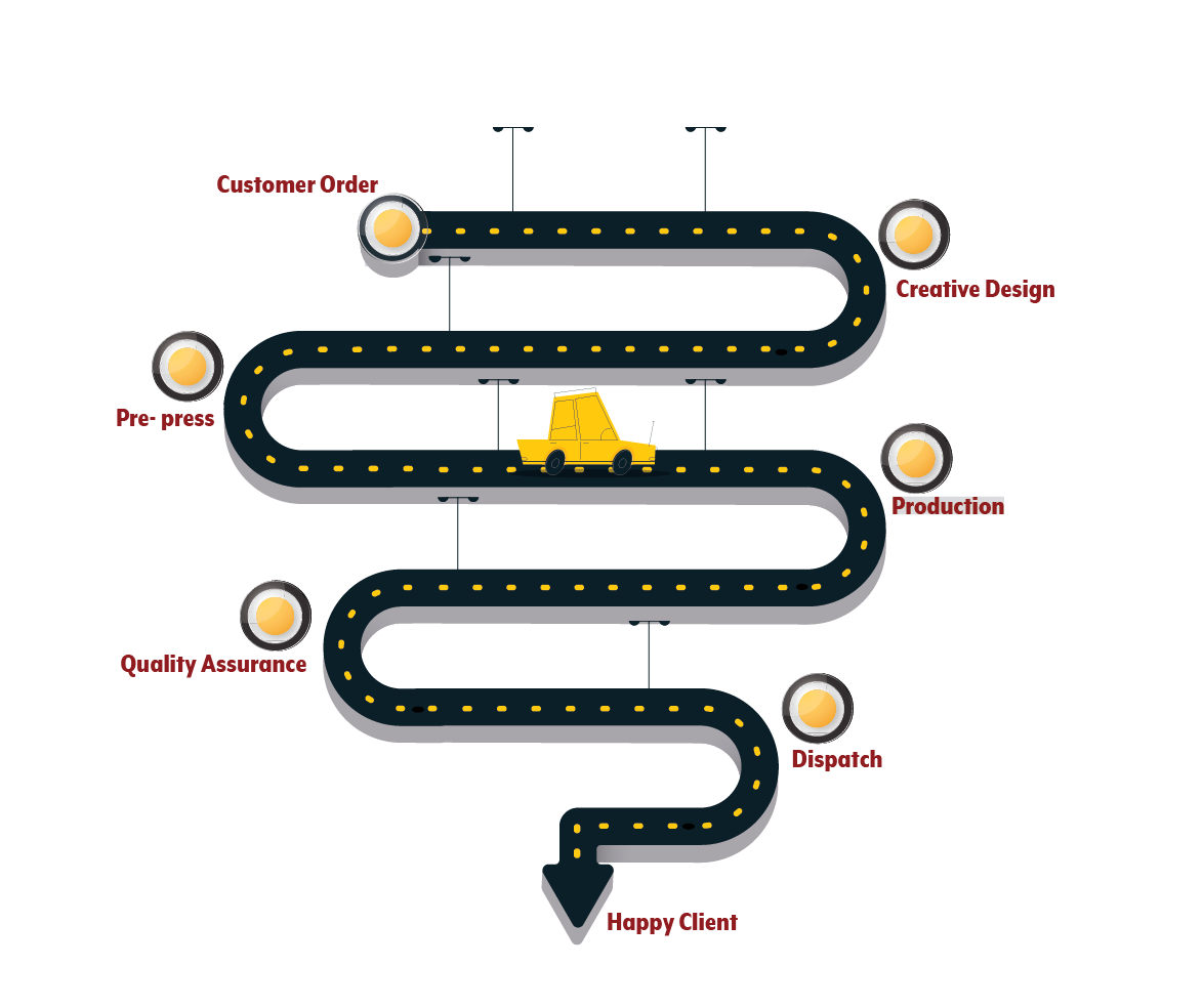 Order fulfilment process — JibuBrandHouse